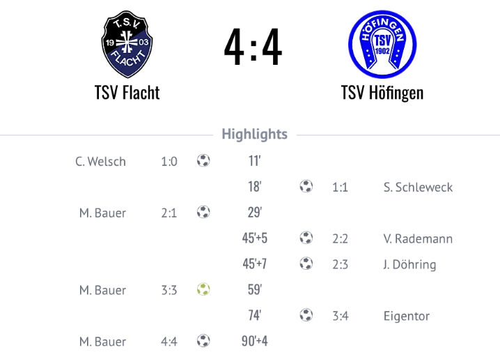 Bericht von unserem Pressewart Wopfi: TSV Flacht – TSV Höfingen 4:4 (2:3)